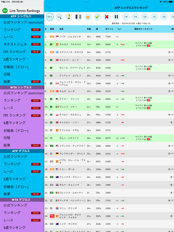 Live Tennis Rankings / LTRのおすすめ画像1