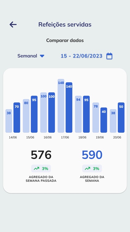 Desperdícios S screenshot-8