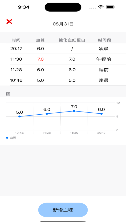 #3. 糖先生 (iOS) 由: zhilin feng