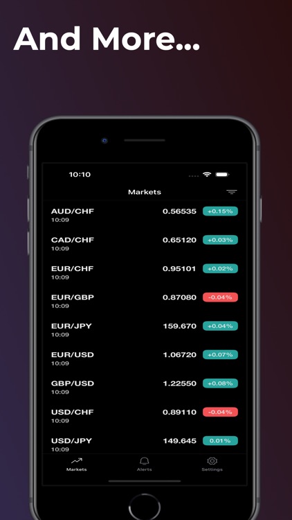 Finidee: Forex Analyzer screenshot-4