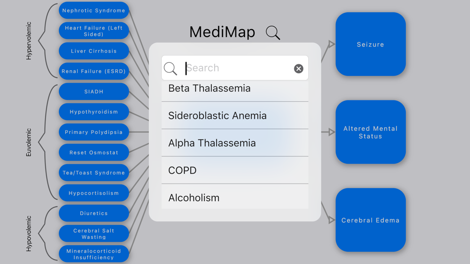 #3. MediMap (iOS) 由: Justin Sharim