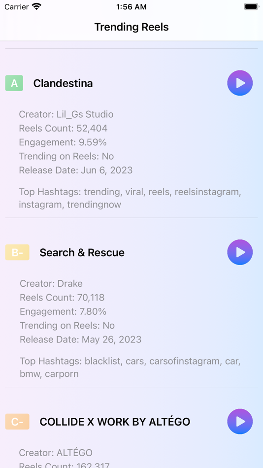#3. Trending Reels Analytics (iOS) By: Aditya Wagh