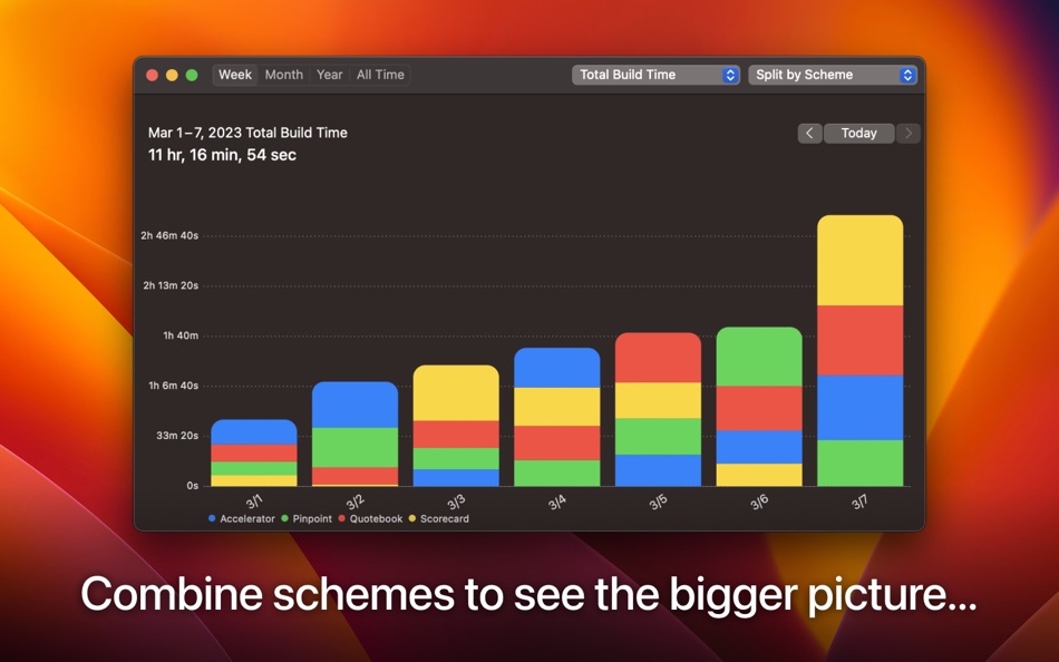 #4. Buildwatch for Xcode (macOS) 由: Lickability