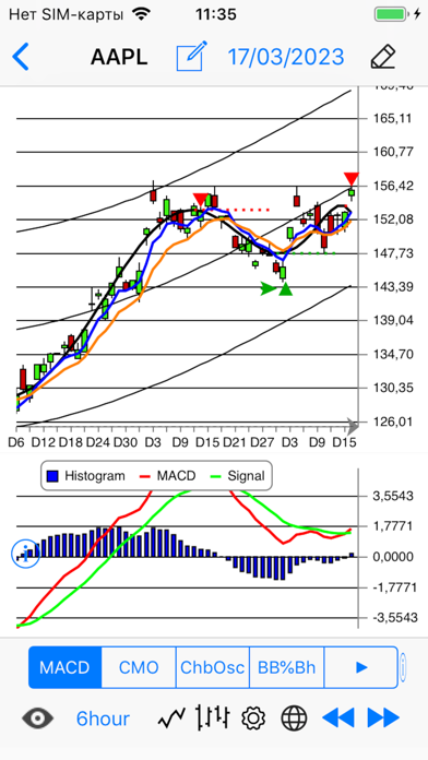 Chebyshev Trend Pro - IEX ed. Screenshot