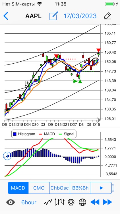 Chebyshev Trend Pro - IEX ed.