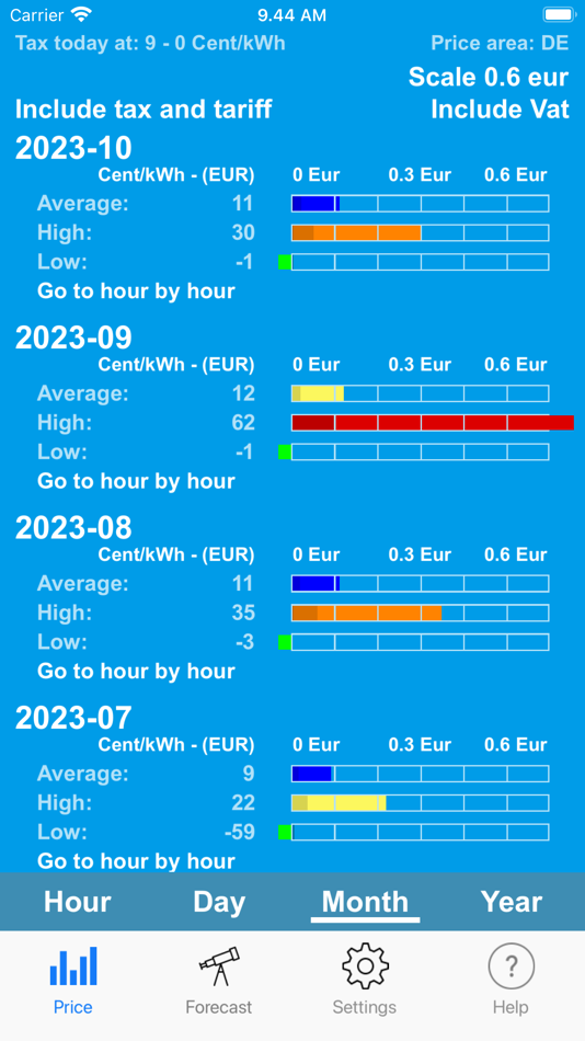 #5. Electricity Spot Prices (iOS) 由: Tommy Hass