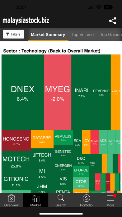 StockBiz - MalaysiaStock.biz Screenshot