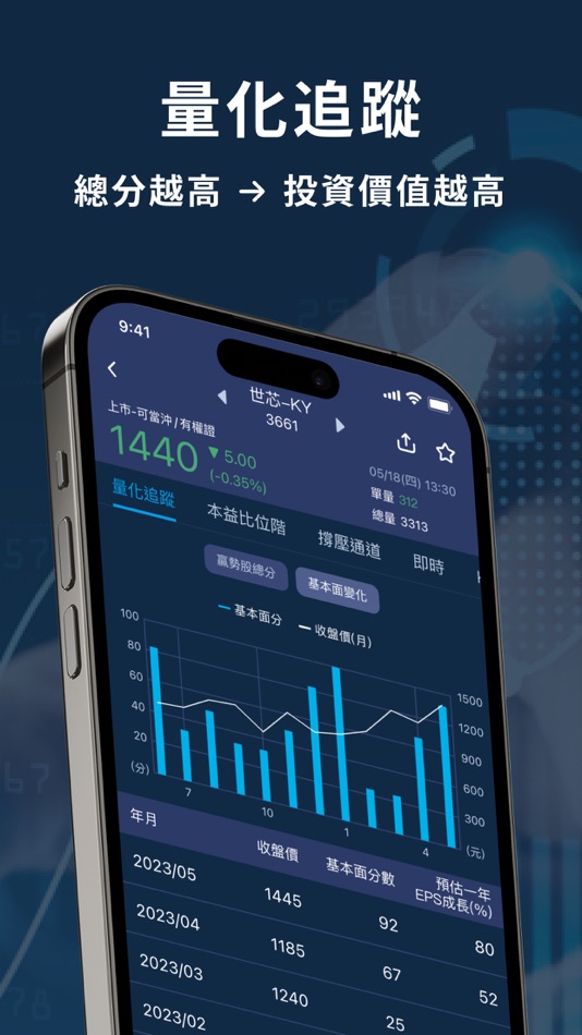 #3. 股市隱者 (iOS) 由: CMoney