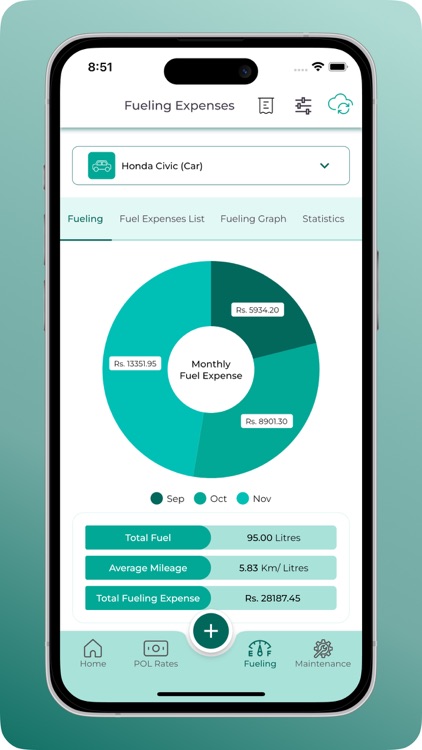 Pakistan Petrol Price Today