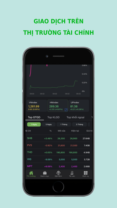 OCBS Trading Screenshot