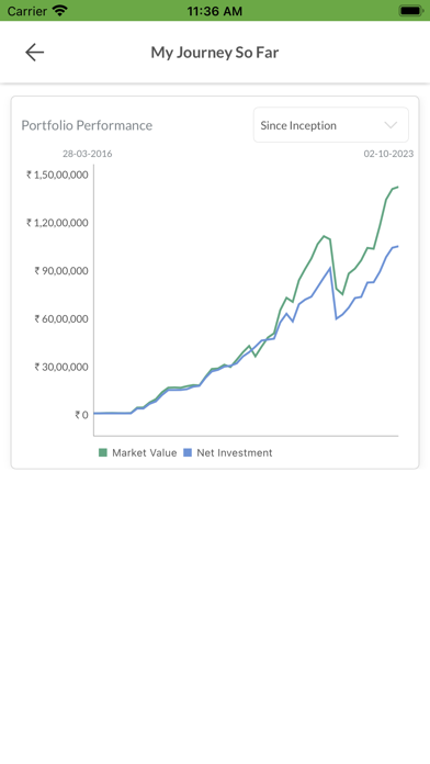 WealthGrowth: FinancialFreedom Screenshot