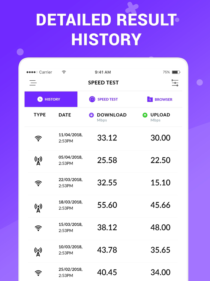 Wifi Signal Strength Analyzer