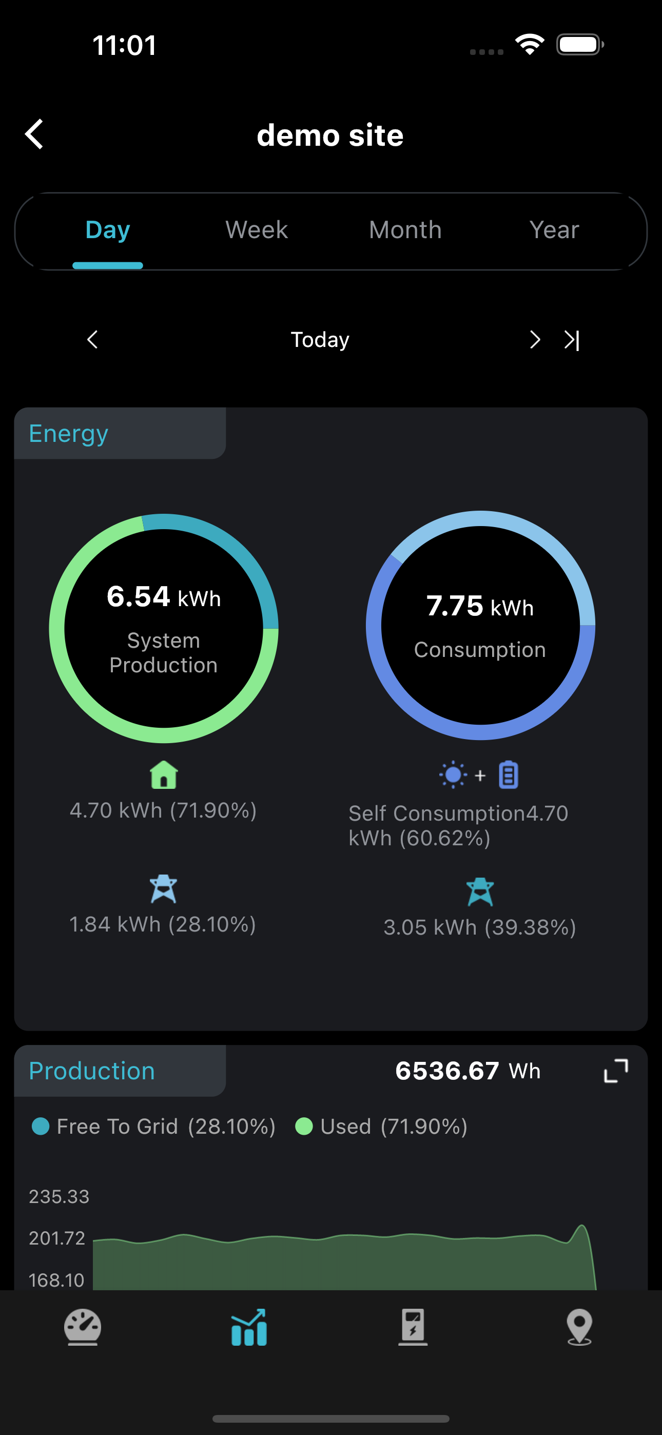 EasyPower