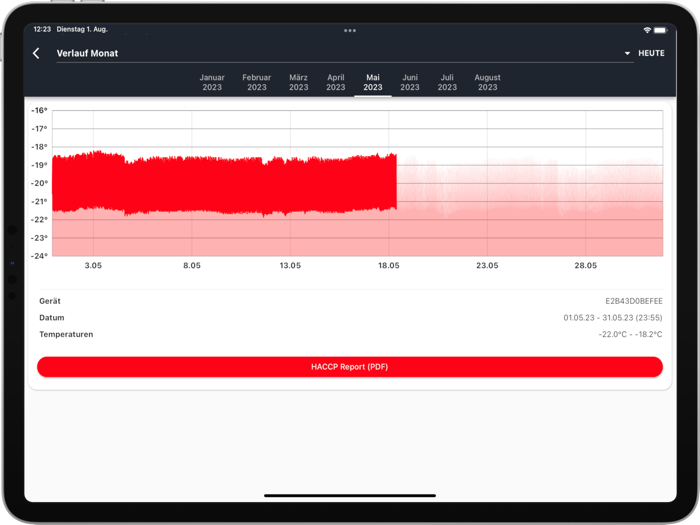 ggmgastro Thermometer