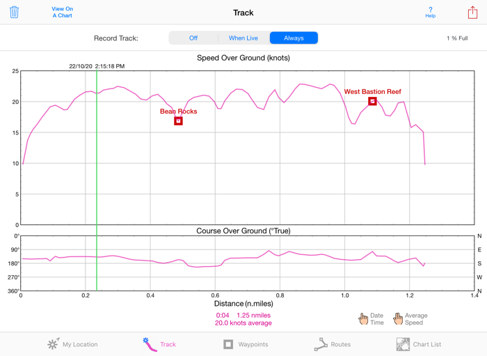 iSailGPS NZ  NZMariner Charts