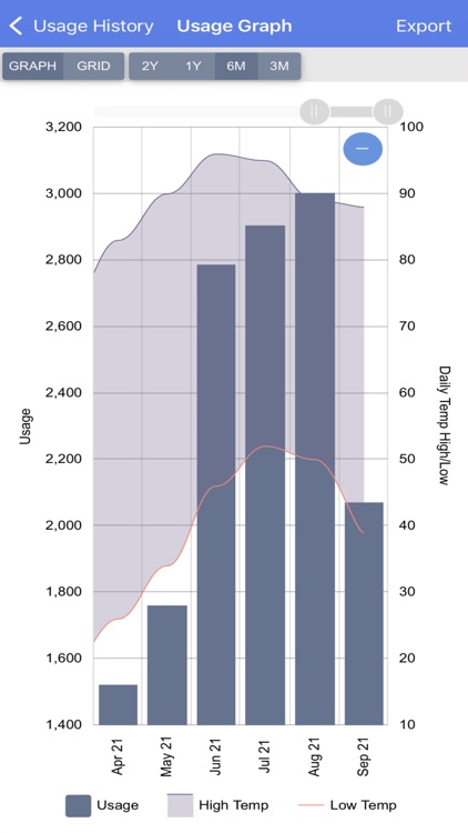 Federated Rural Electric.