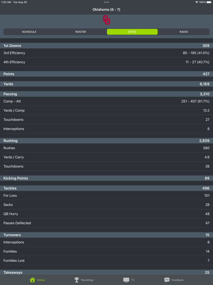 Oklahoma Football Schedules