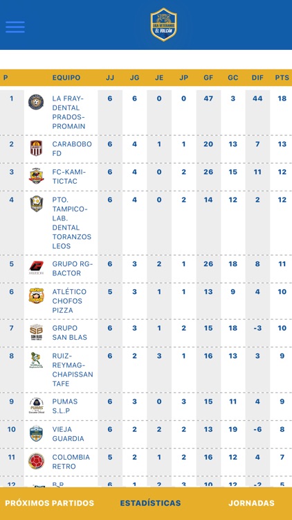 Liga Veteranos El Volcan