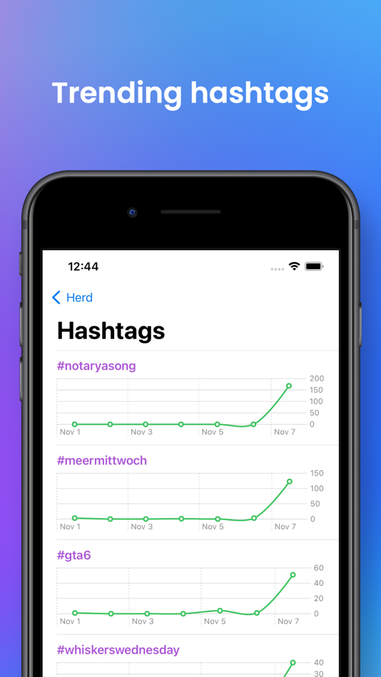 #4. Herd for Mastodon (iOS) 由: Ross Cooper