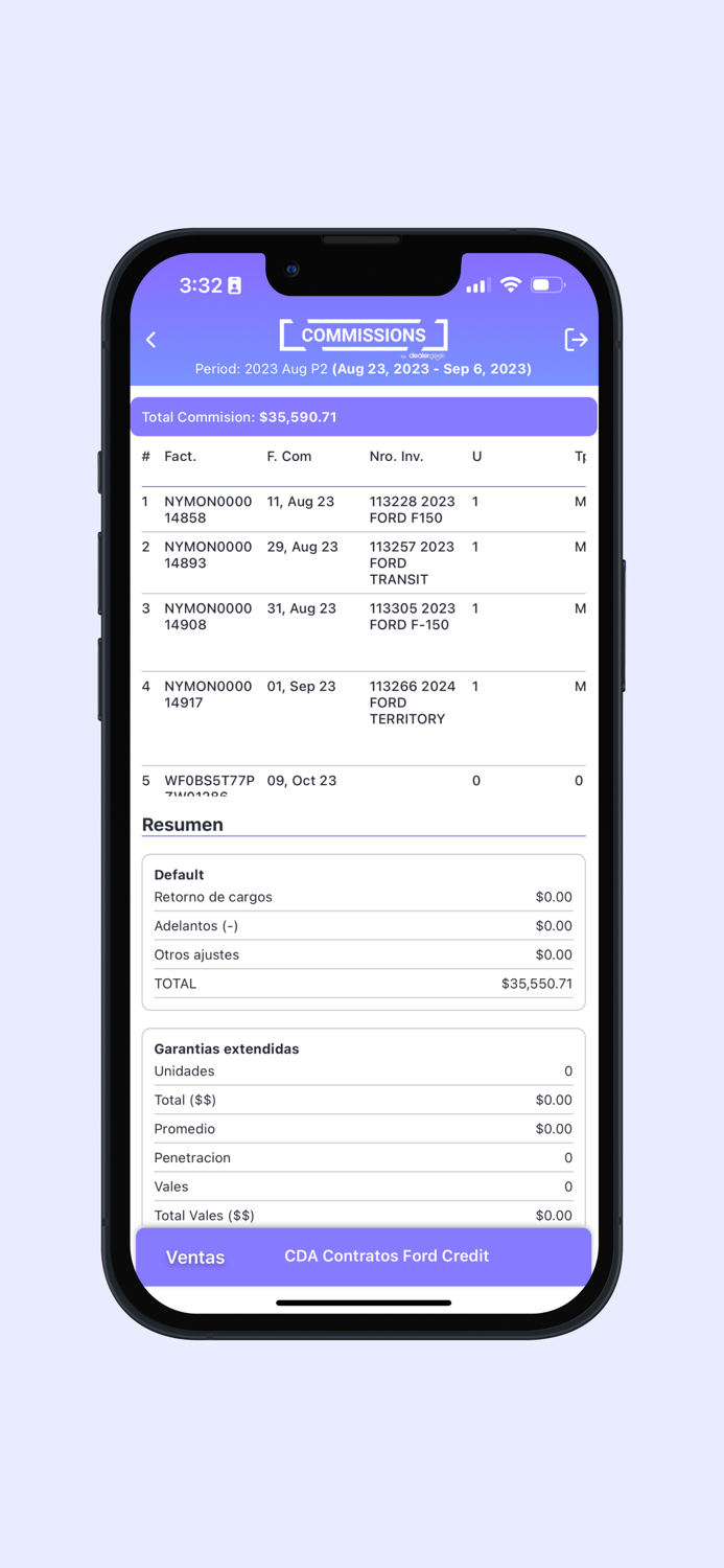 Commissions for sellers