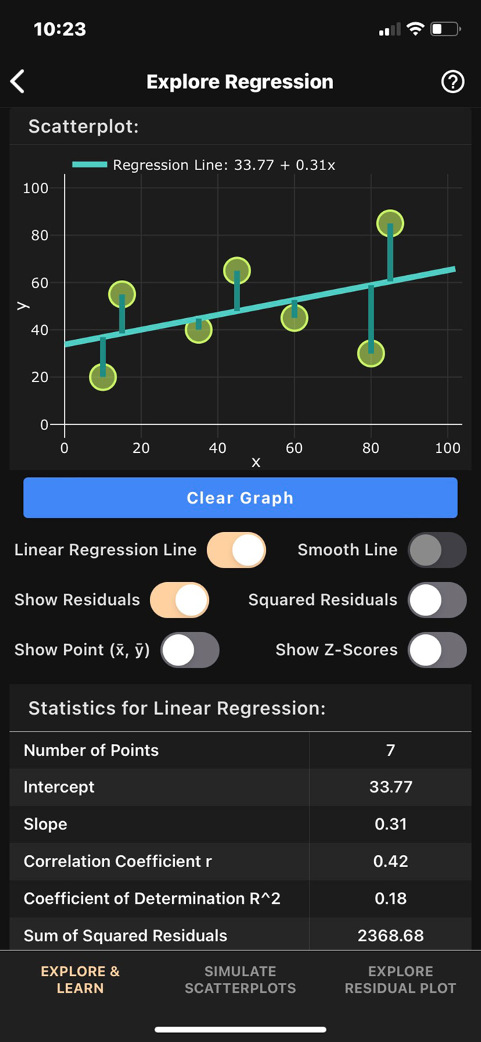 Art of Stat Concepts