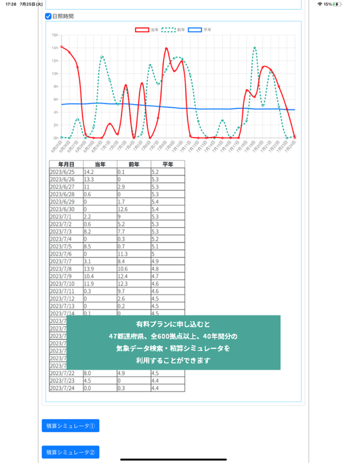誰でもはたけシミュレータ2023