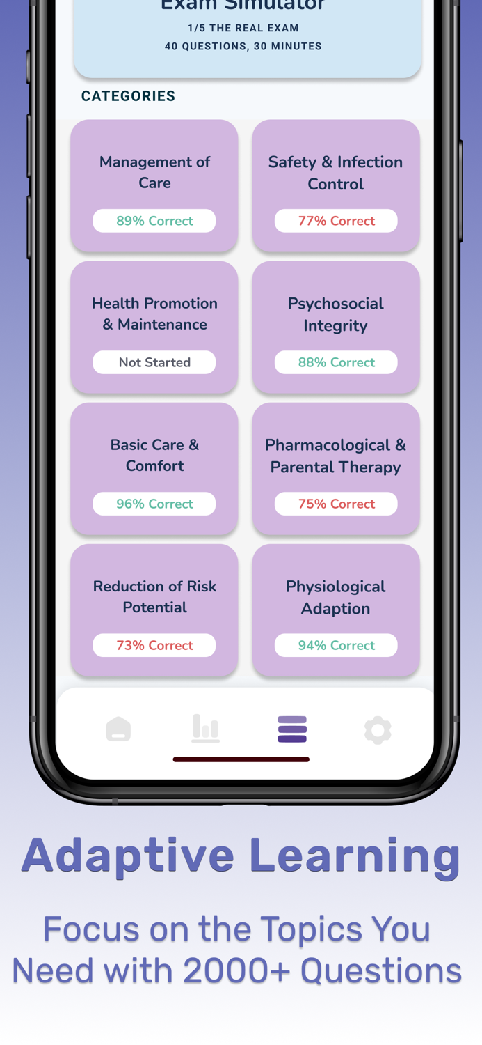 NCLEX RN PN 2024 Practice Test
