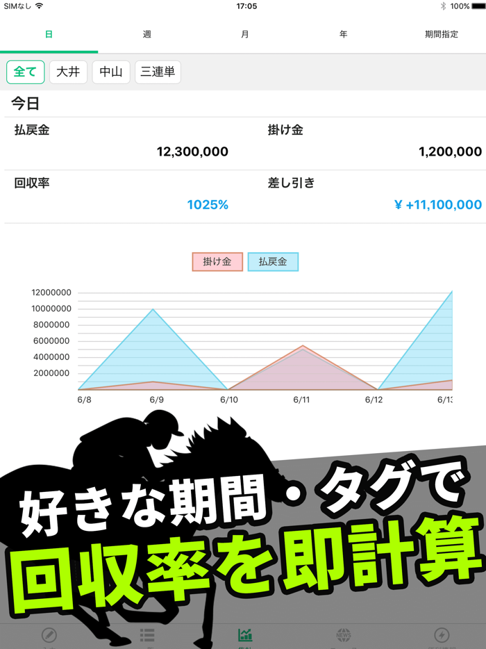 競馬収支を管理 馬券で競馬の収支を計算する収支表アプリ