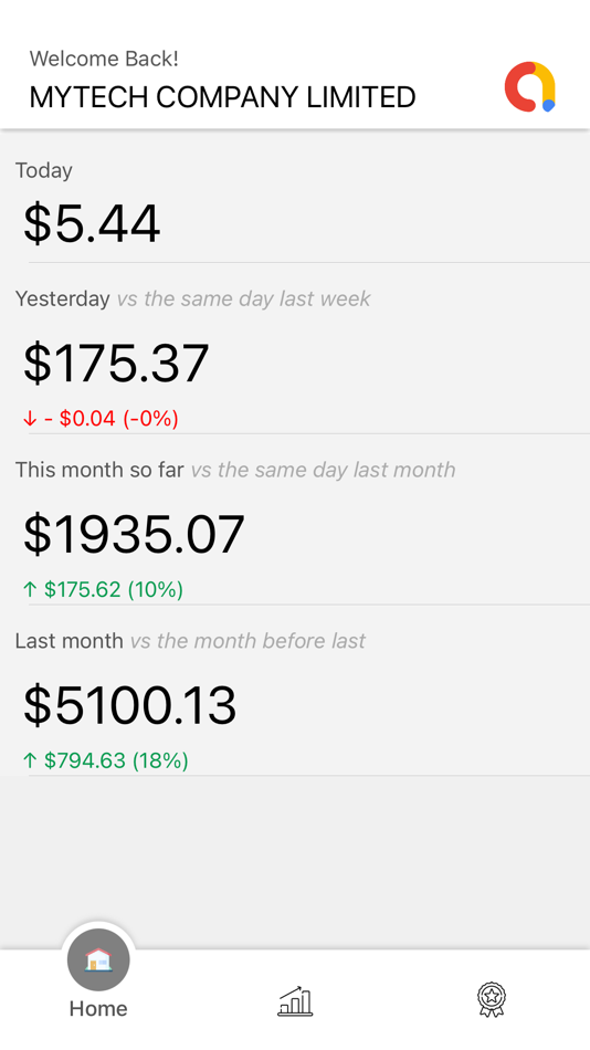 #1. Ads Report for Admob (iOS) By: An Banh