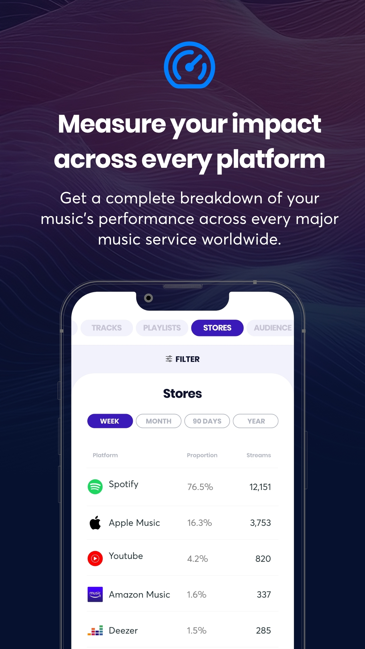 Ditto Music