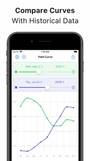 treasury yield curve tracker iphone screenshot 2