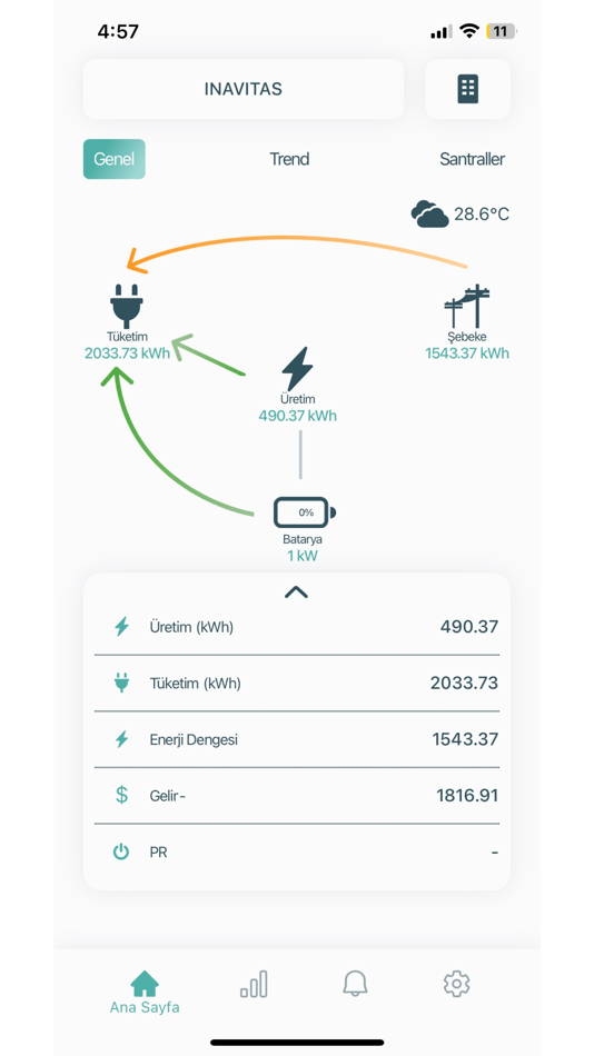 #1. inavitas Prosumer (iOS) 由: inavitas