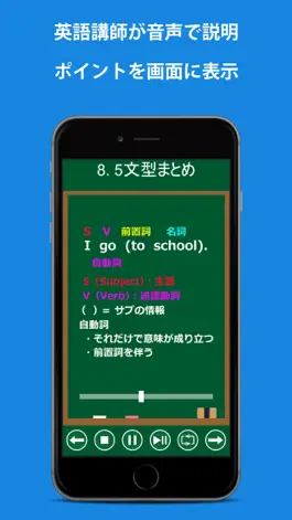 Game screenshot 会話を始める前の英文法 apk