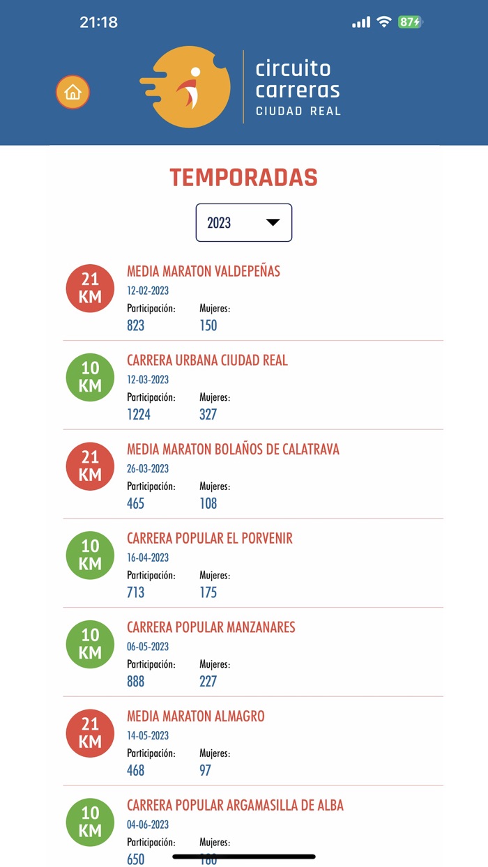 Circuito de Carreras de CR