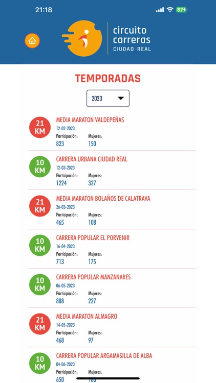 Circuito de Carreras de CR