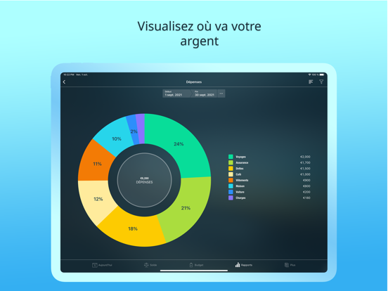 Money Pro: Comptabilite Money Pro: Comptabilite