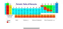 Game screenshot The Periodic Table HD mod apk