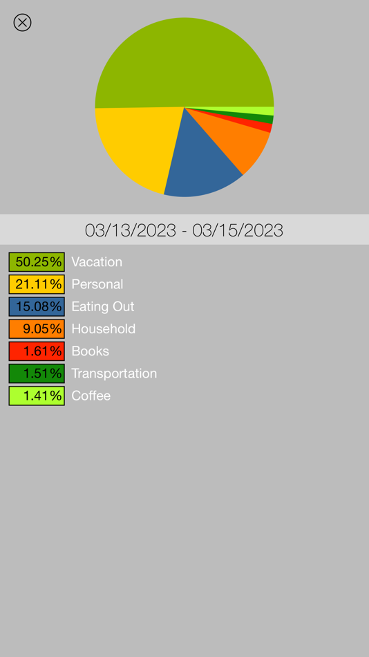 #3. Pico Spend Lite (iOS) 由: Dejan Petrovski