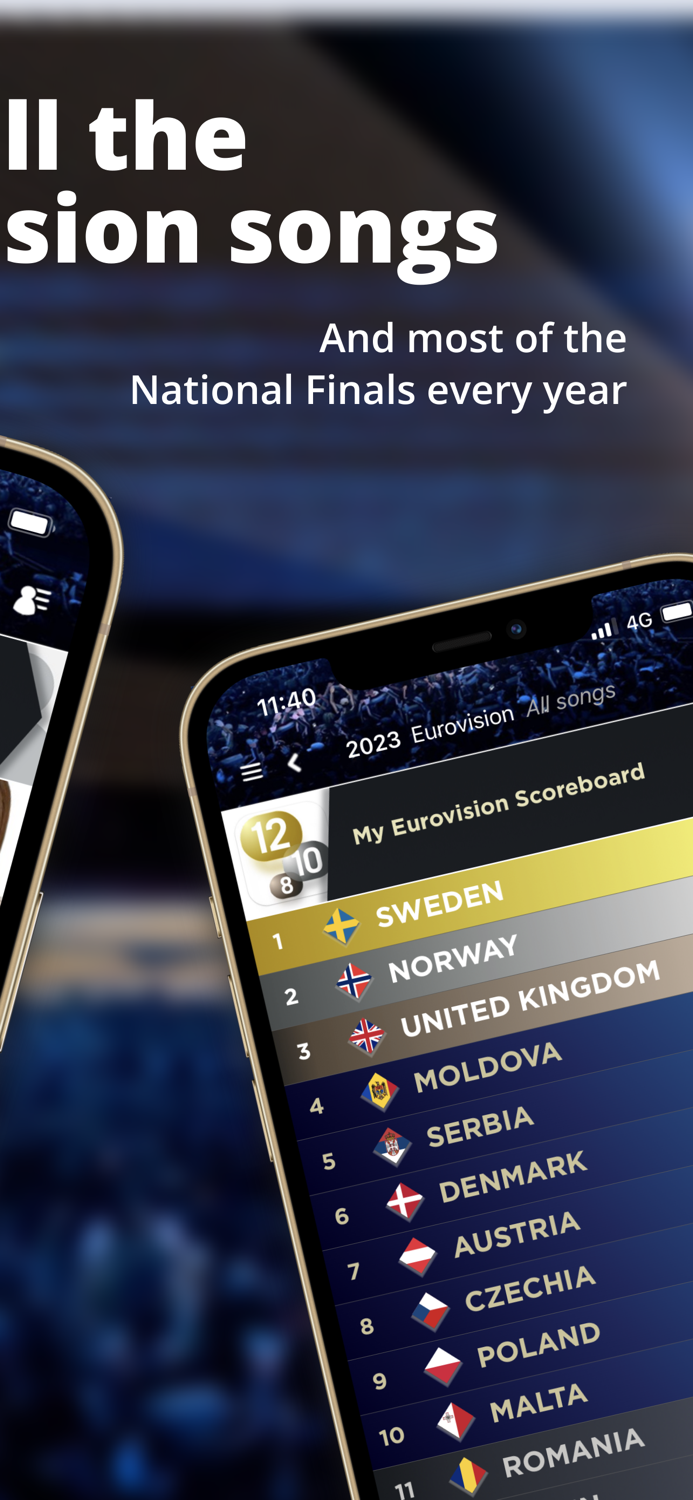 My Eurovision Scoreboard