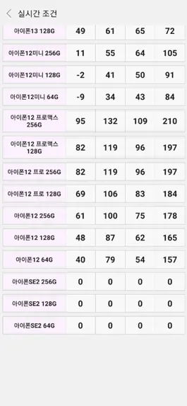 Game screenshot 궆 - 휴대폰 가격비교, 핸드폰 시세 apk