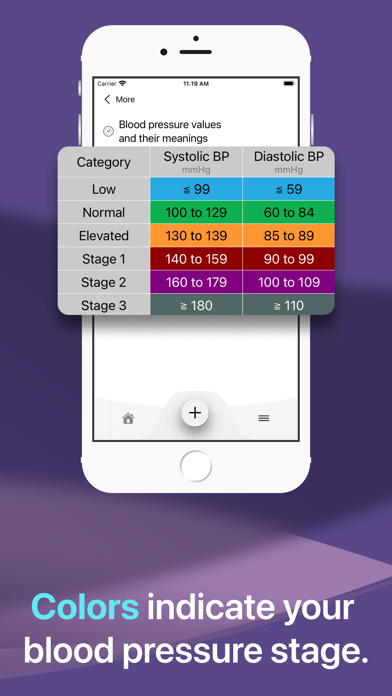 Mappa - Blood Pressure Screenshot