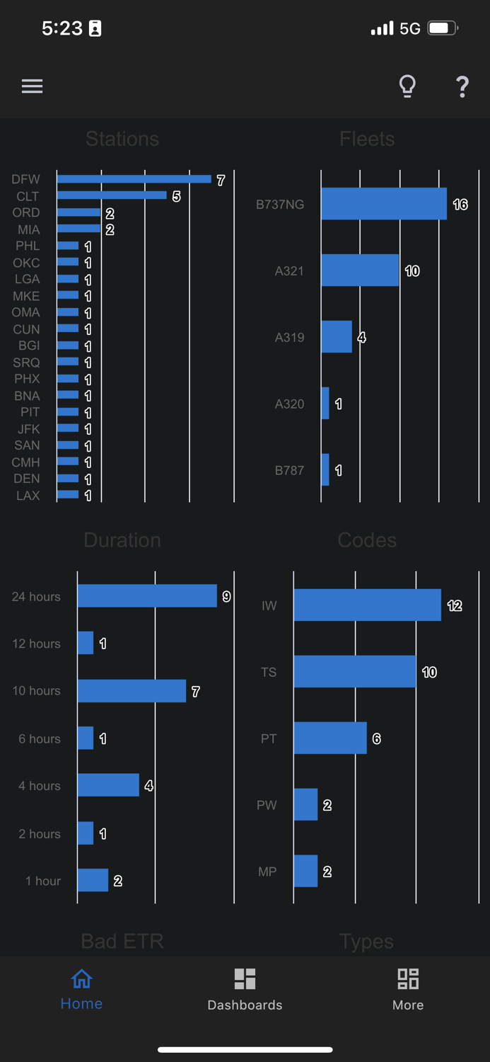 Tower American Airlines