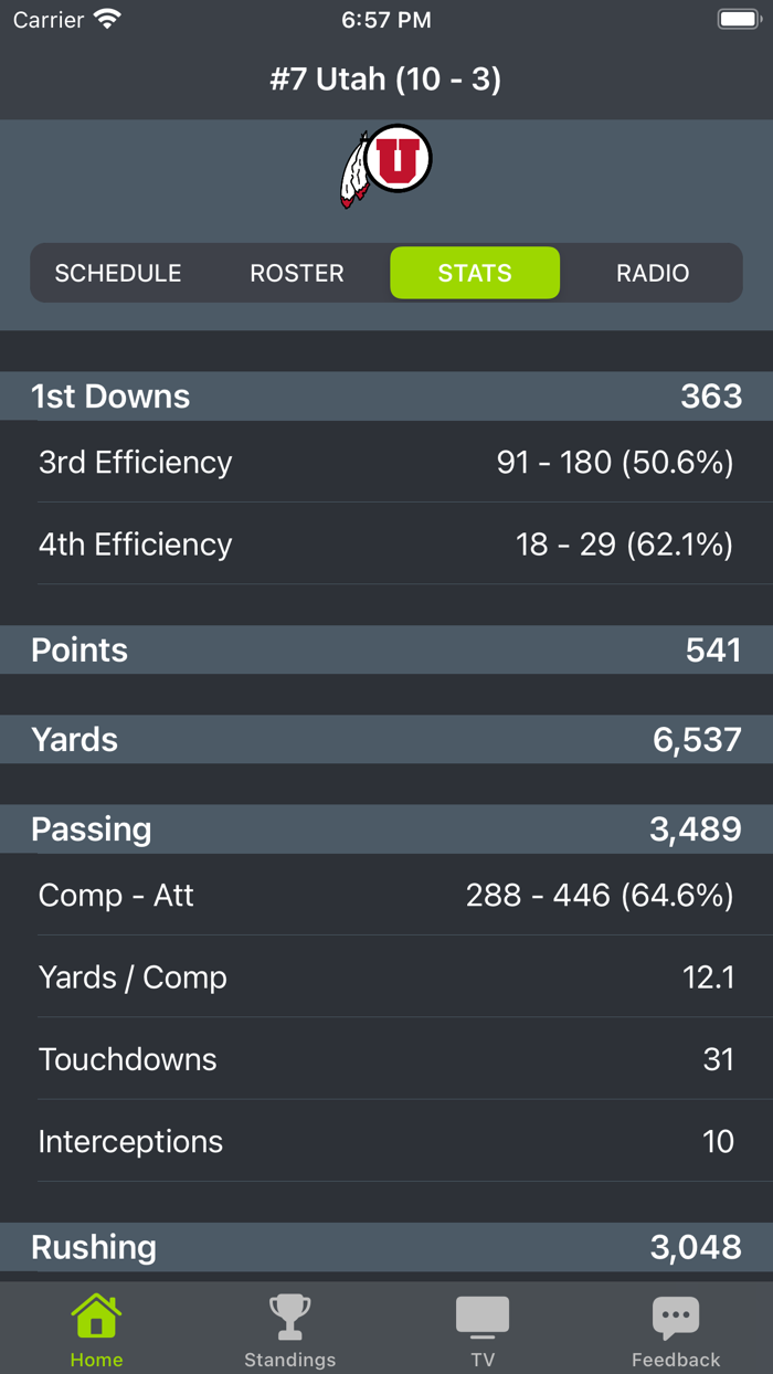 Utah Football Schedules