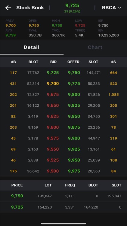 Ezydeal Mobile screenshot-3