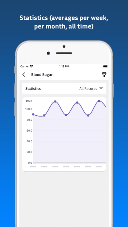 MySugar: Track Blood Sugar