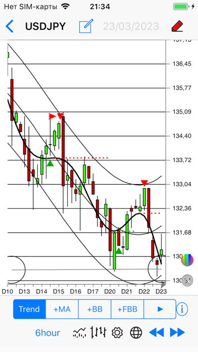 ChebyshevTrendPro - FOREX ed.のおすすめ画像4