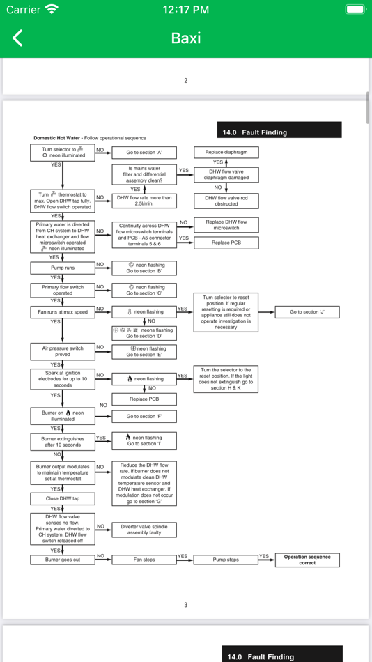 #4. Boiler Fault Codes (iOS) By: Mr Combi Training