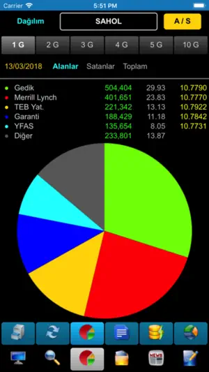 iDeal Cep V3 screenshot 4