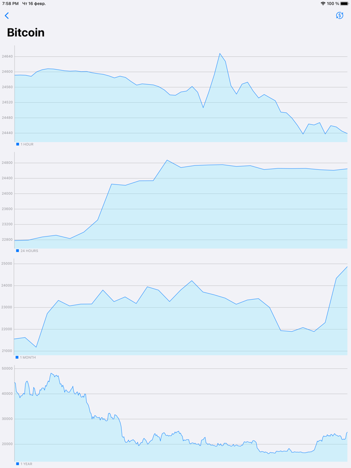 Crypto Coins - CryptoCurrency