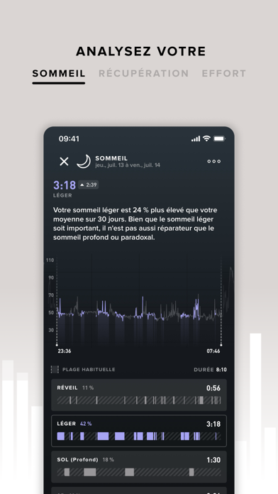 Screenshot #2 pour WHOOP Performance Optimization